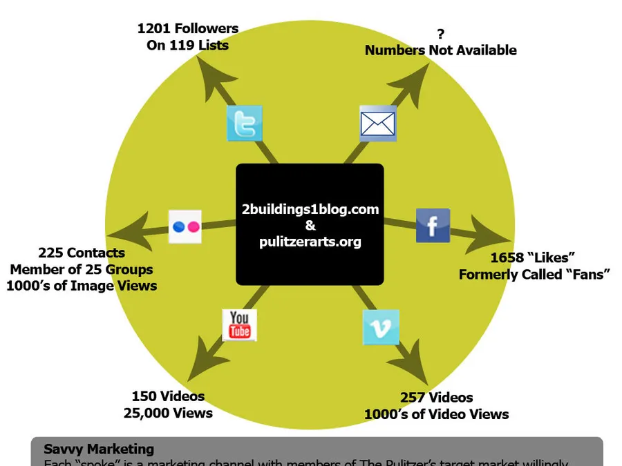 Content Marketing, Copywriting & Multilingual SEO — detail